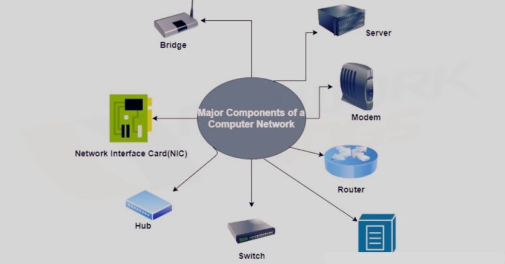 Components of a Network