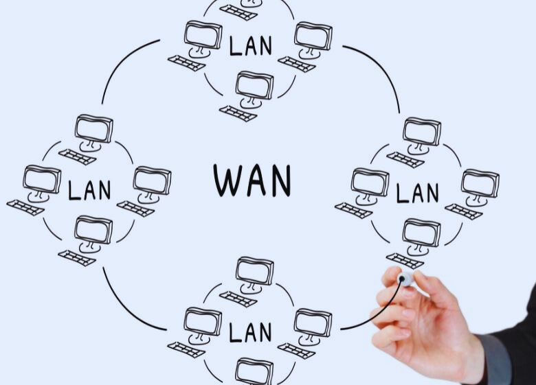 WAN Network Diagram