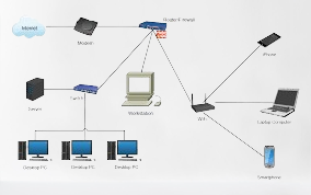 What is a LAN Network Diagram