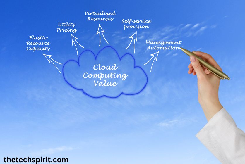 Business Value of Cloud Computing