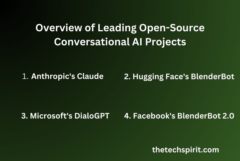 Overview of Leading Open-Source Conversational AI Projects