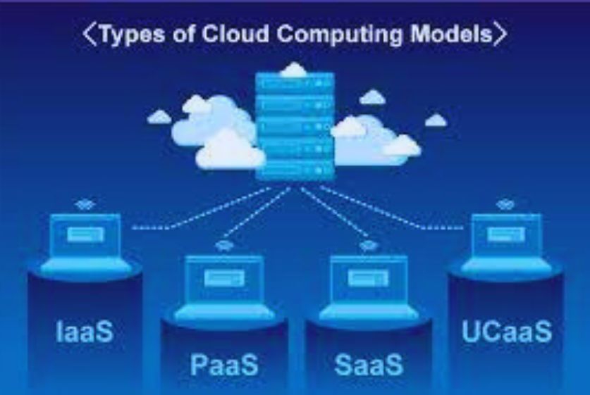What is Cloud Sourcing Models