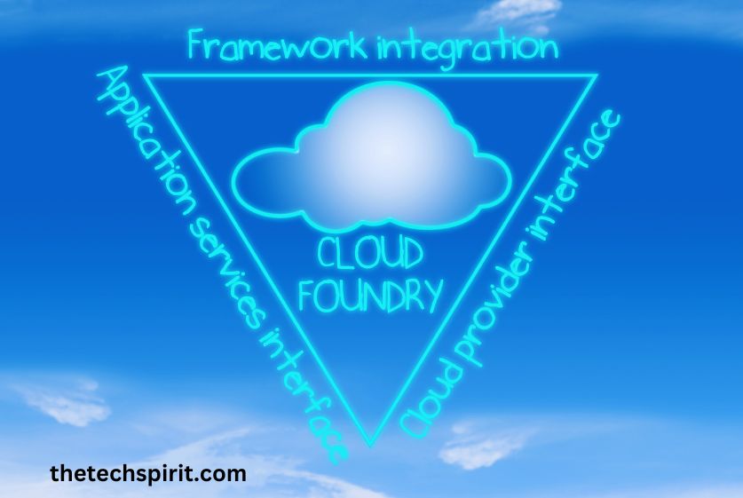 Cloud Foundry Cost