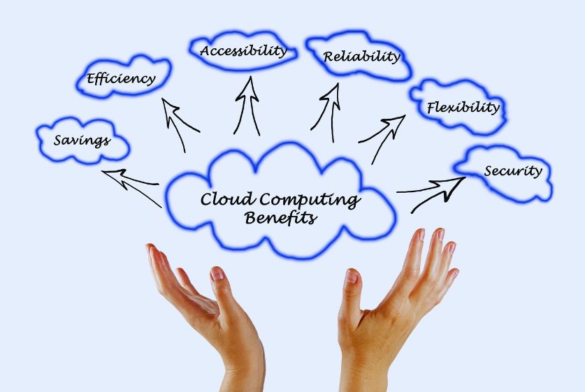 Benefits of Cloud-Based Hosting